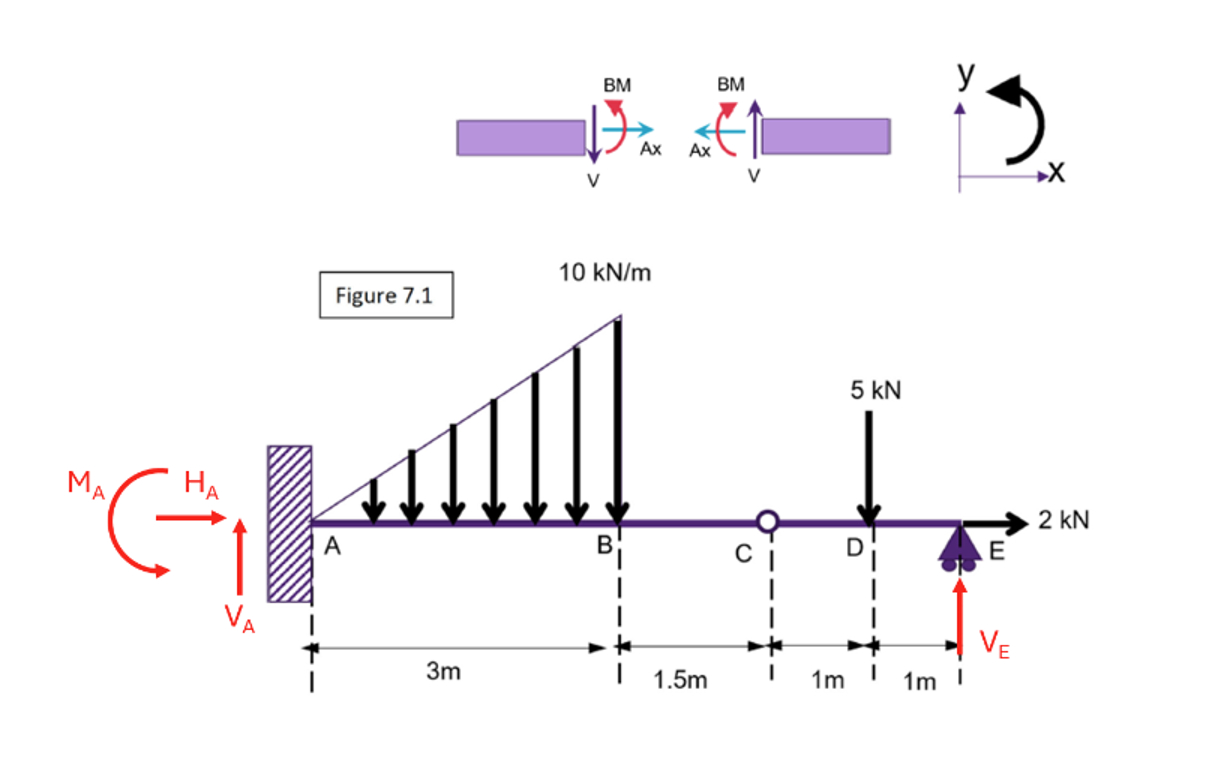 Calculate the maximum positive bending moment