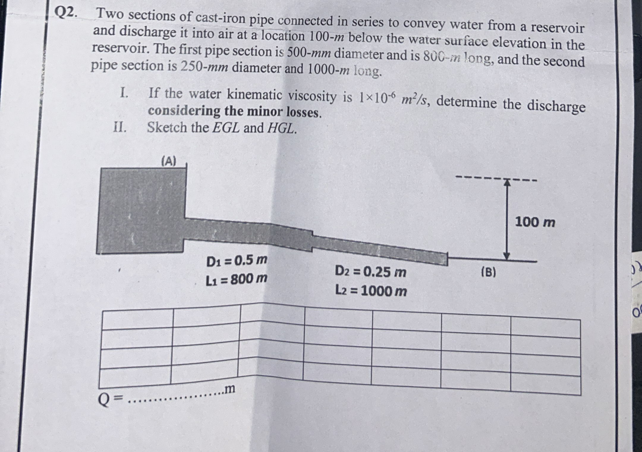 Q 2 . Two sections of cast - iron pipe connected