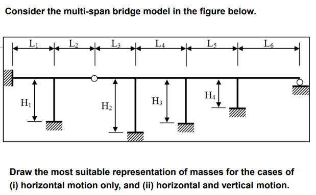 Consider the multi - span bridge model in the