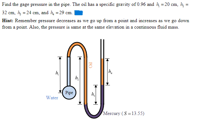 Find the gage pressure in the pipe. The oil has a