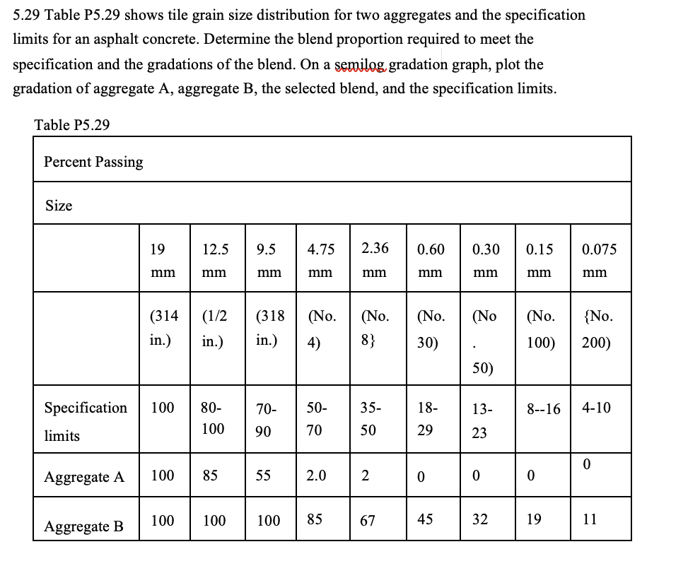 5 . 2 9 Table P 5 . 2 9 shows tile grain size