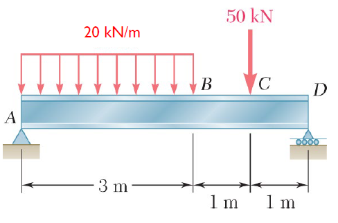 Solve for the reactions at the supports for the