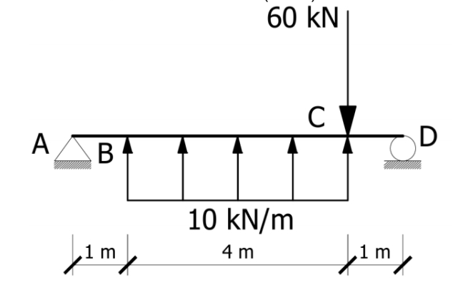 A 1 3 0 mm diameter circular beam section is