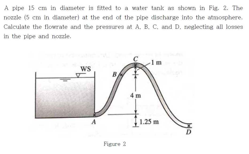 A pipe 1 5 c m in diameter is fitted to a water