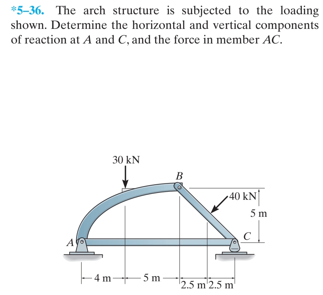 * 5 - 3 6 . The arch structure is subjected to