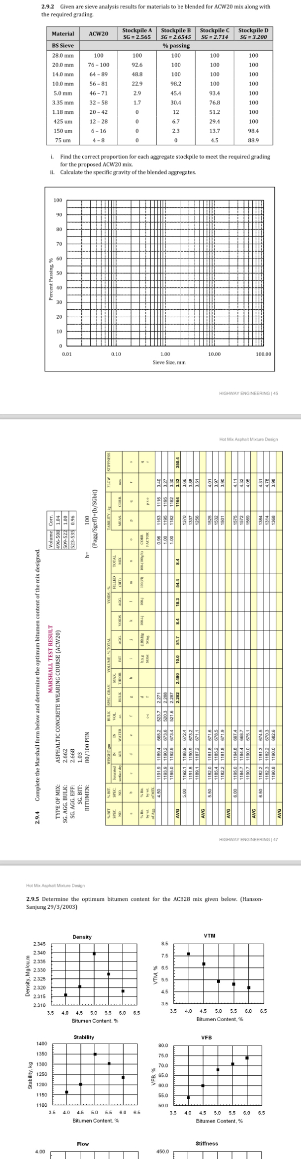 2 . 9 . 2 Given are sieve analysis results for