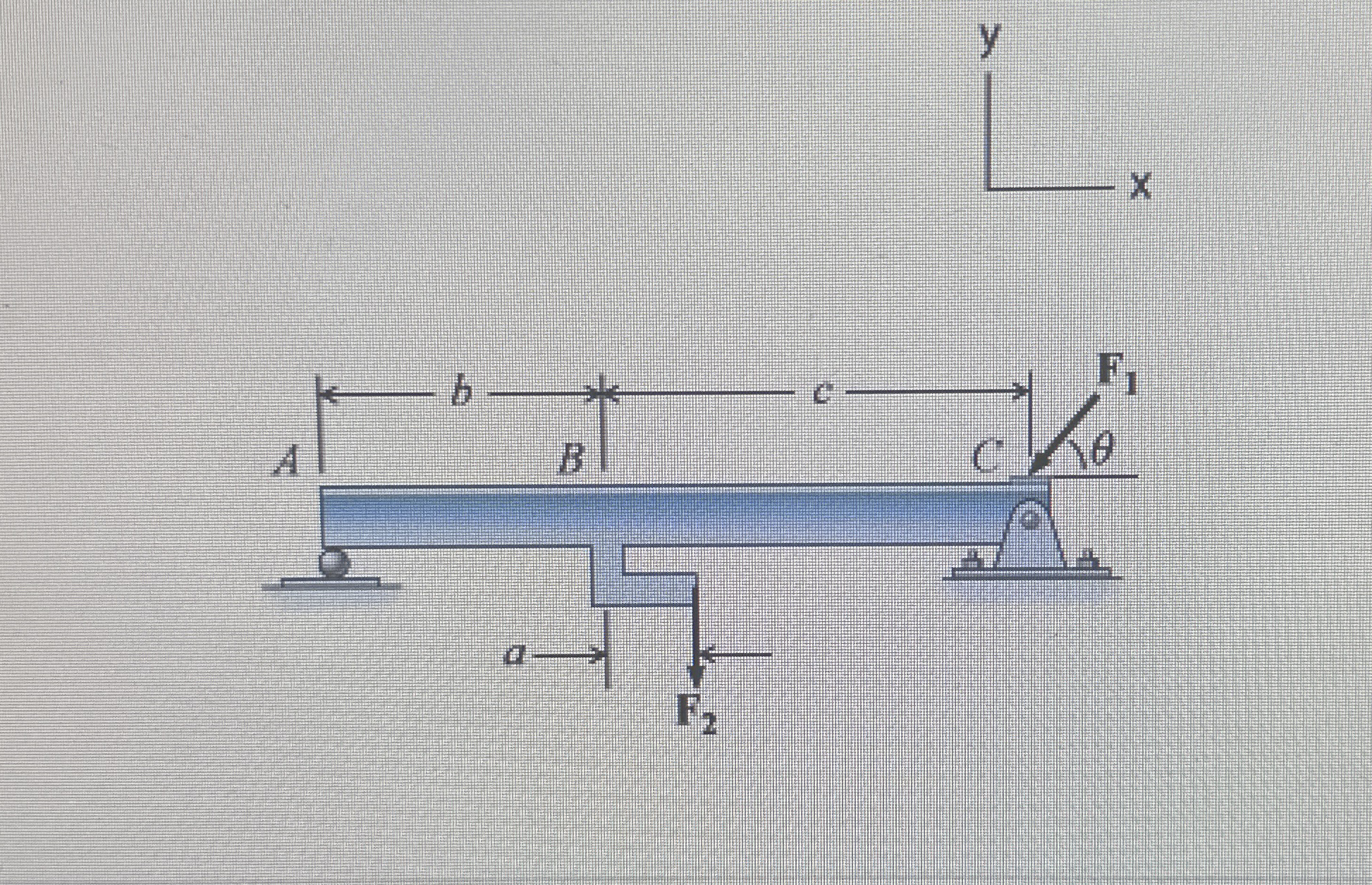 Find Ay , Cx , Cy . a = 3 . 5 ft , b = 8 ft , c =