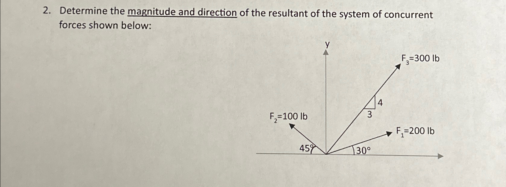 Determine the magnitude and direction of the