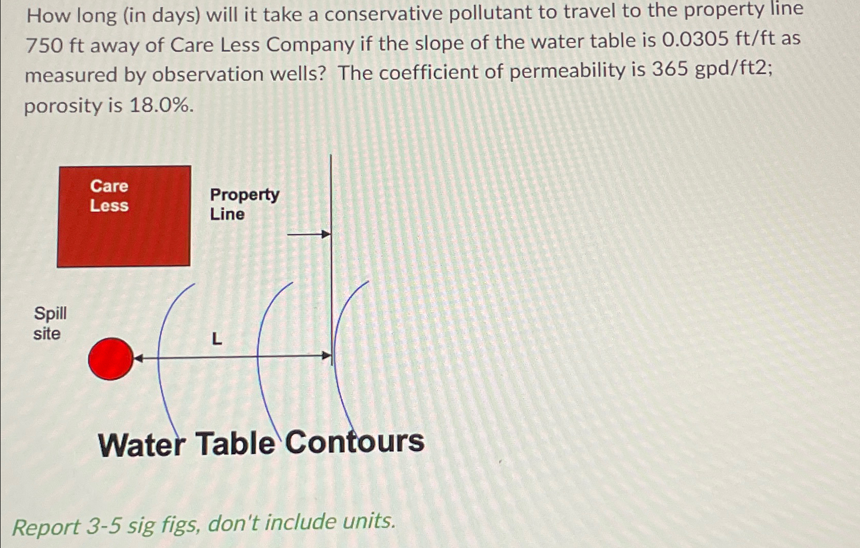 How long ( in days ) will it take a conservative