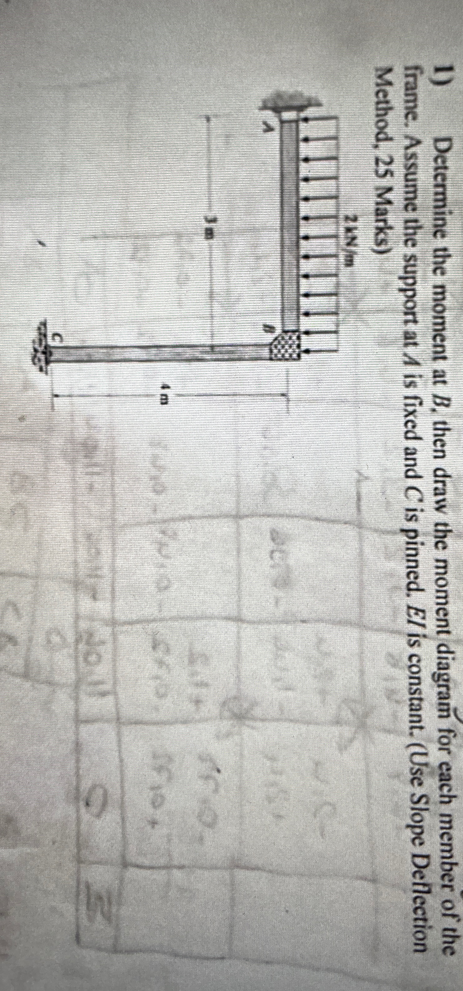 Determine the moment at B , then draw the moment