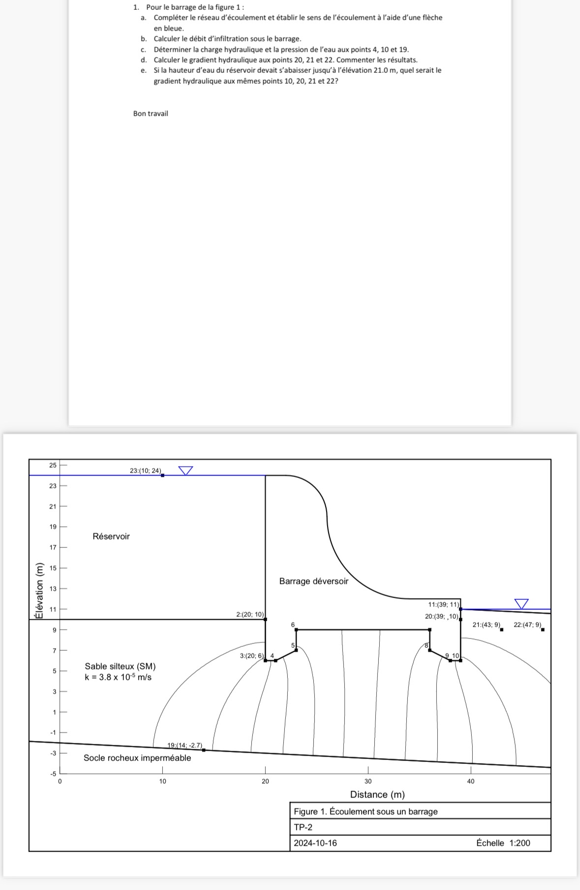 Pour le barrage de la figure 1 : a . Compl ter le