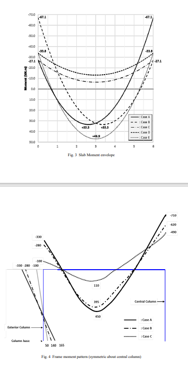 The sketch in Fig. 1 illustrates the interior