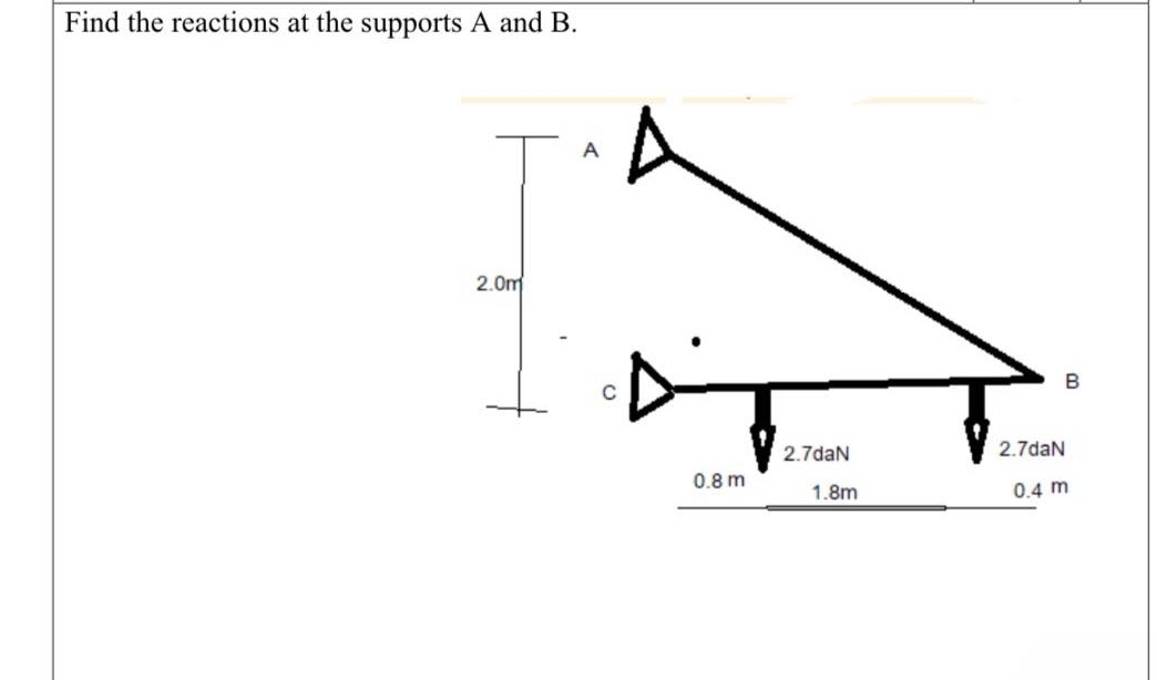 Find the reactions at the supports A and B .