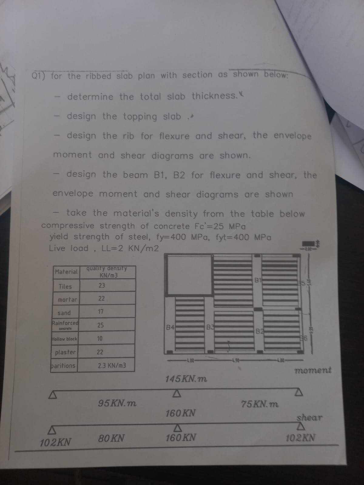 Q 1 ) for the ribbed slab plon with section as
