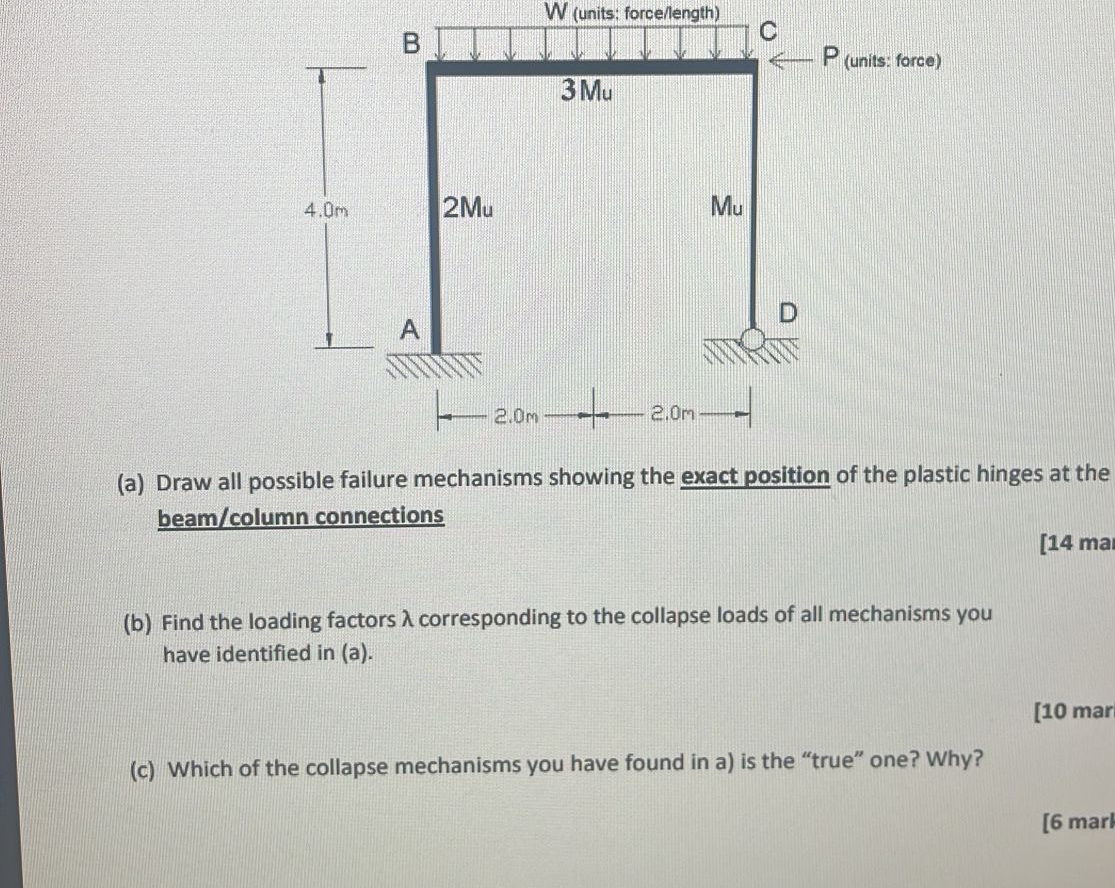 ( a ) Draw all possible failure mechanisms