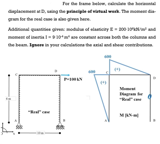 For the frame below, calculate the horizontal