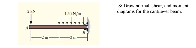 3 : Draw normal, shear, and moment diagrams for
