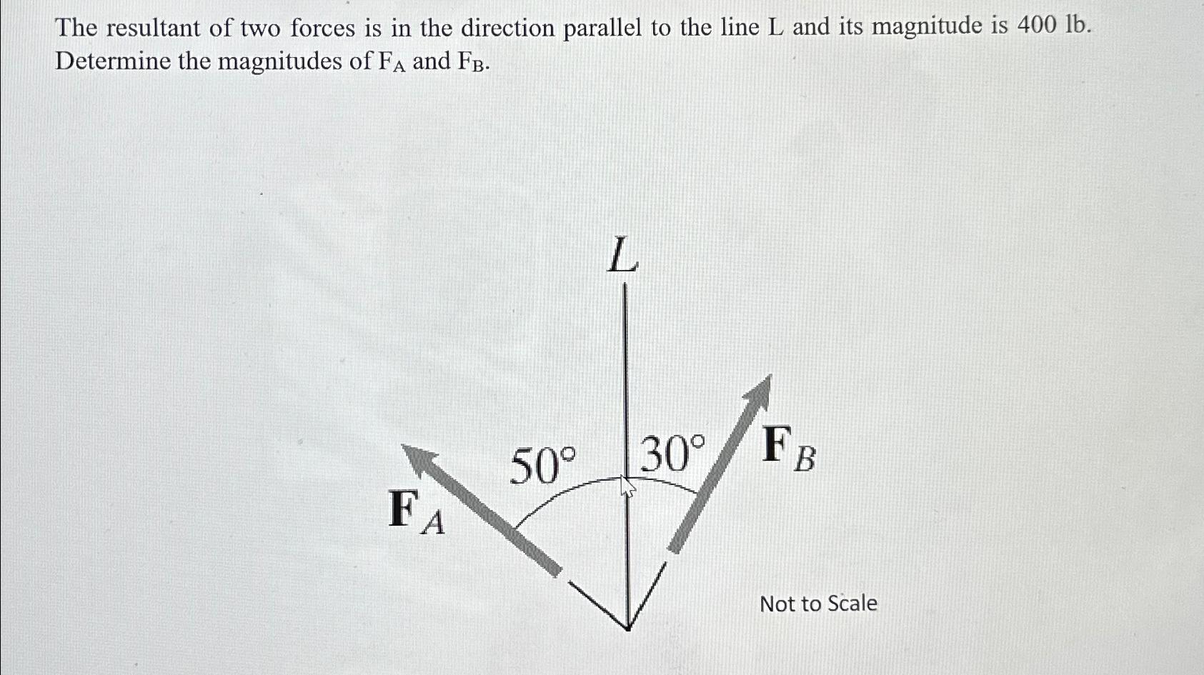 The resultant of two forces is in the direction