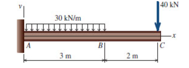 E = 2 0 0 GPa I = 4 1 0 ( 1 0 6 ) mm 4 Determine