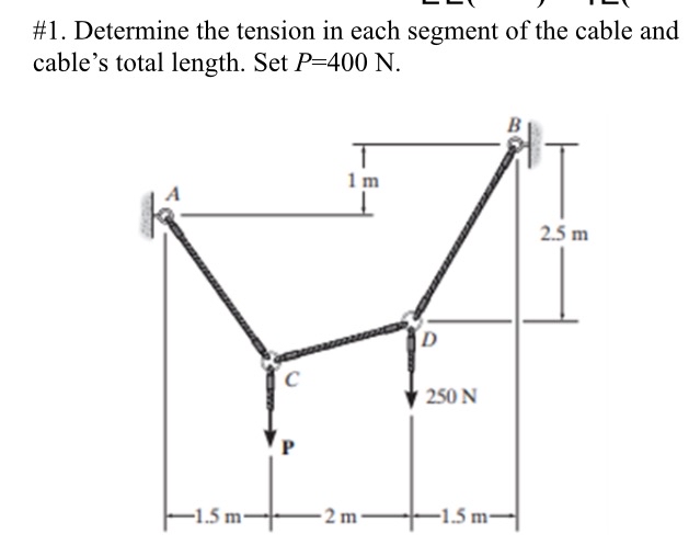 Determine the force in members ED , BD and B C of