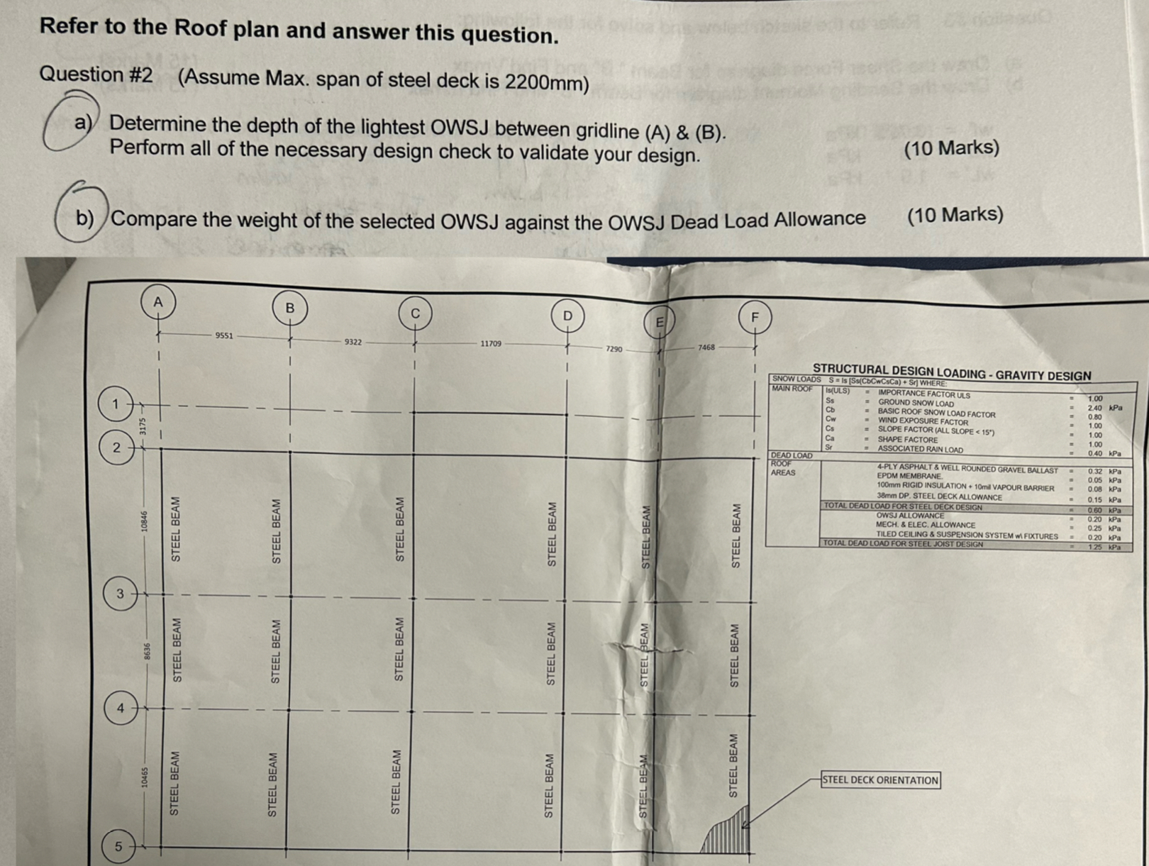 a ) Determine the depth of the lightest OWSJ