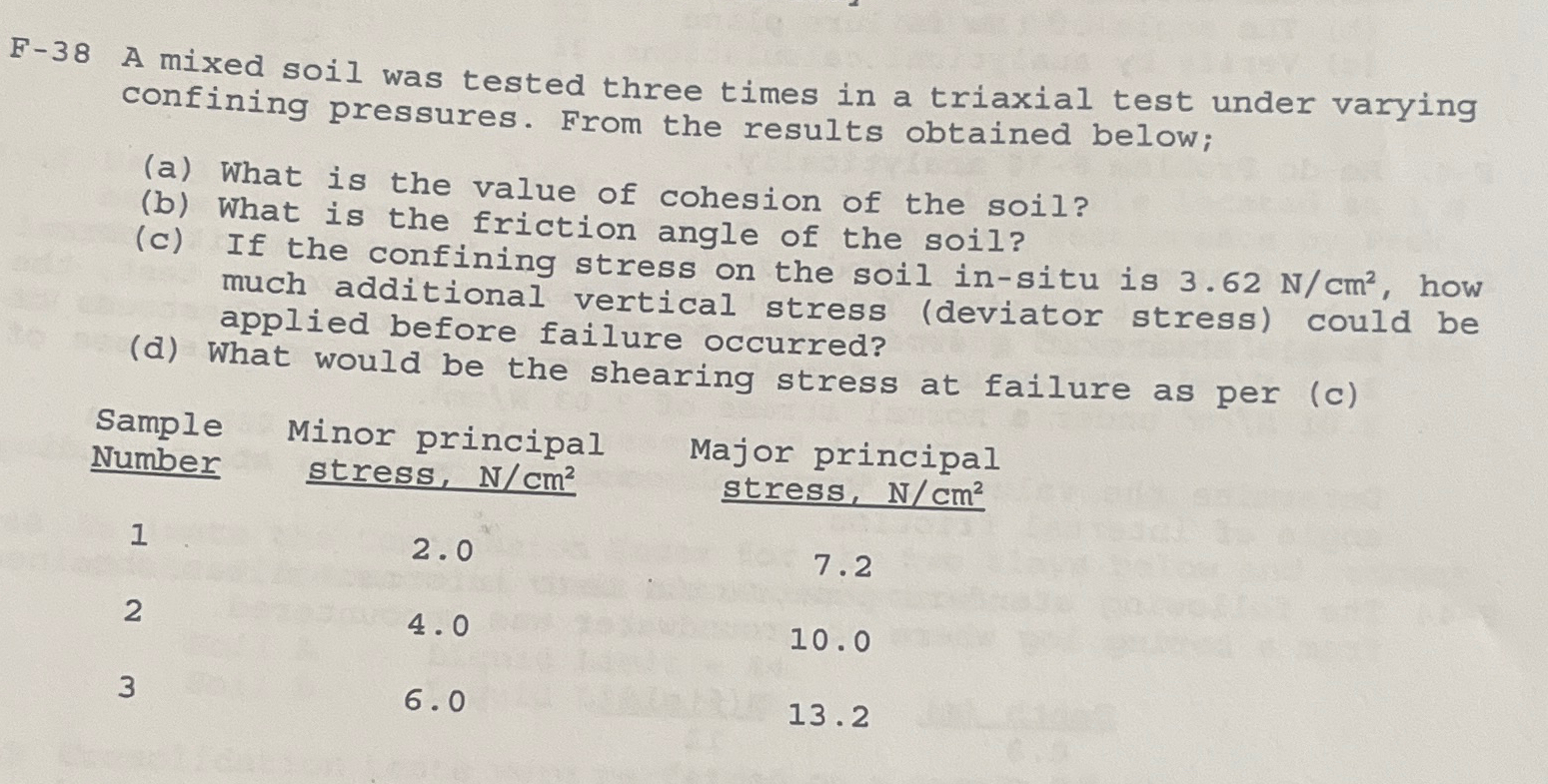 F - 3 8 A mixed soil was tested three times in a