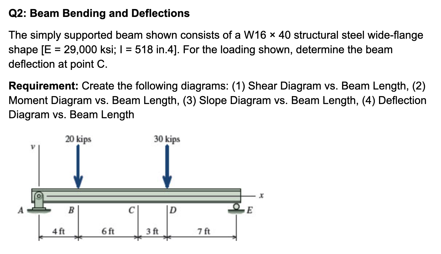 Q 2 : Beam Bending and Deflections The simply
