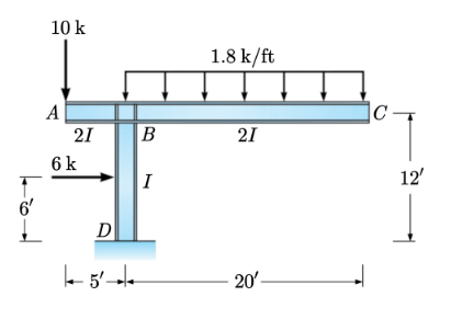 Use the method of virtual work to find ( a ) the