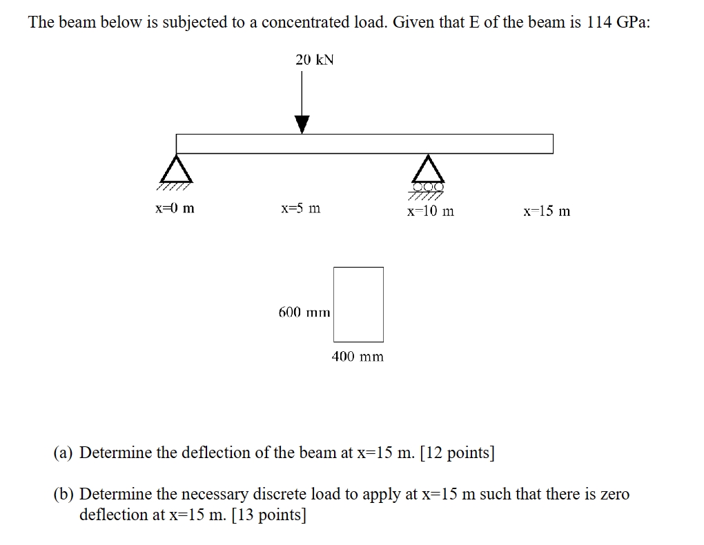 The beam below is subjected to a concentrated
