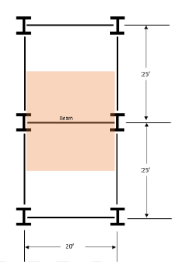 Using load path concepts calculate the total load