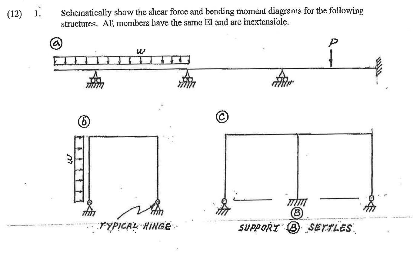 ( 1 2 ) 1 . Schematically show the shear force