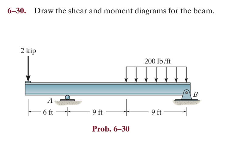 6 - 3 0 . Draw the shear and moment diagrams for
