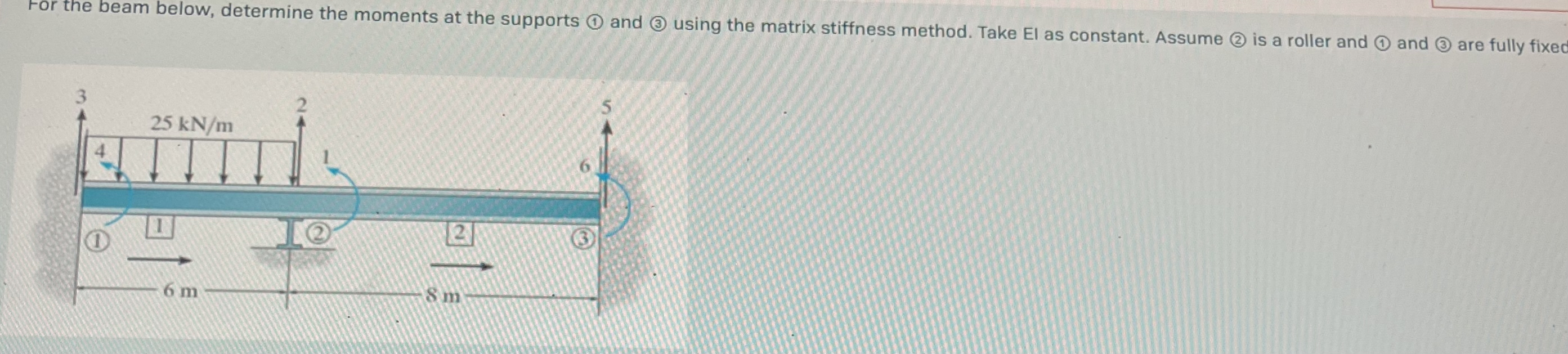 For the beam below, determine the moments at the