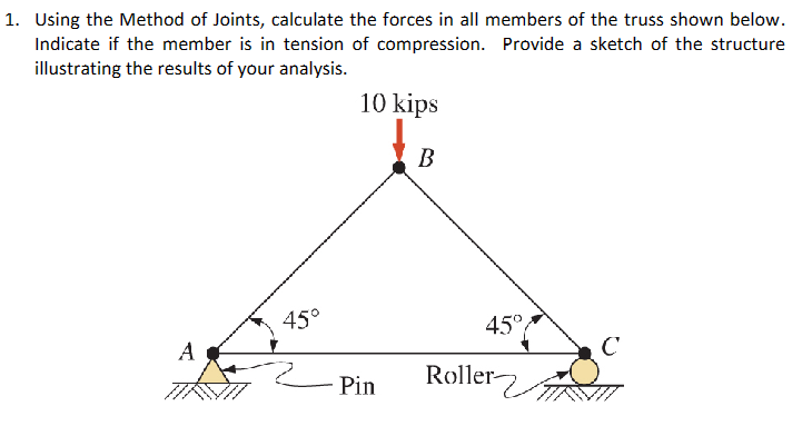 Using the Method of Joints, calculate the forces