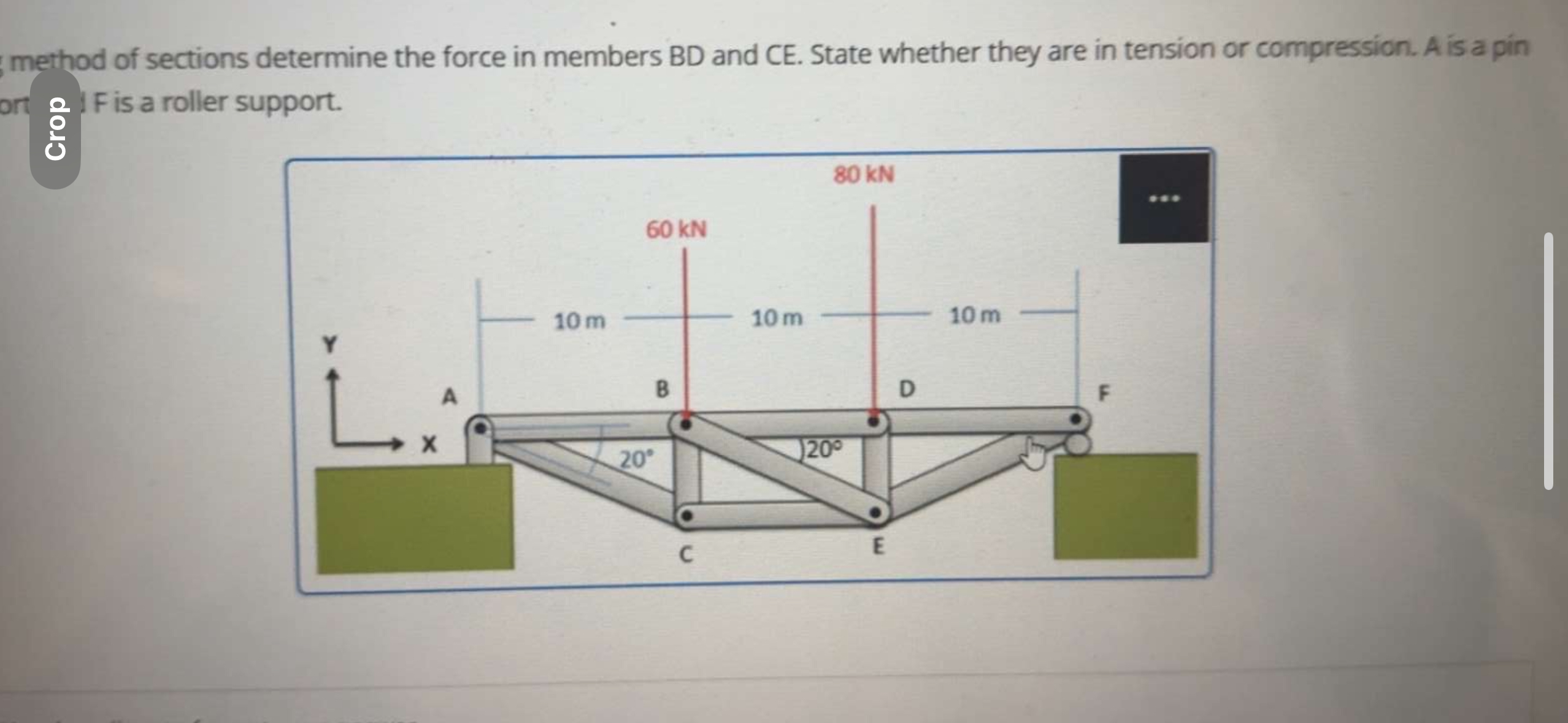 Using method of sections determine the force in