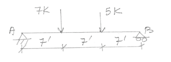 Determine the support reactions of the simply