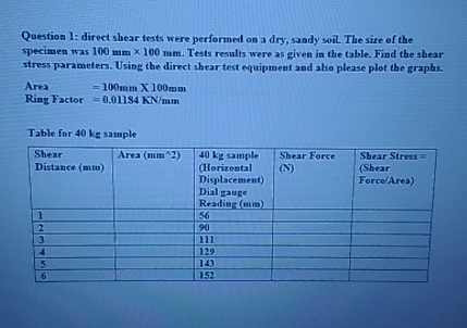 Question 1 : direct shear tests were performed on