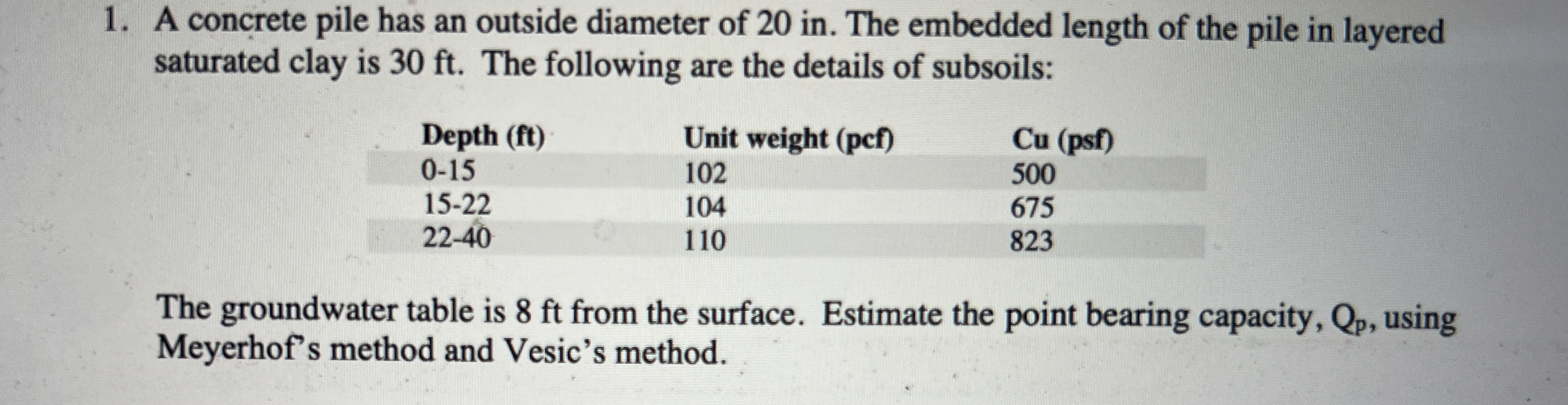 A concrete pile has an outside diameter of 2 0 in