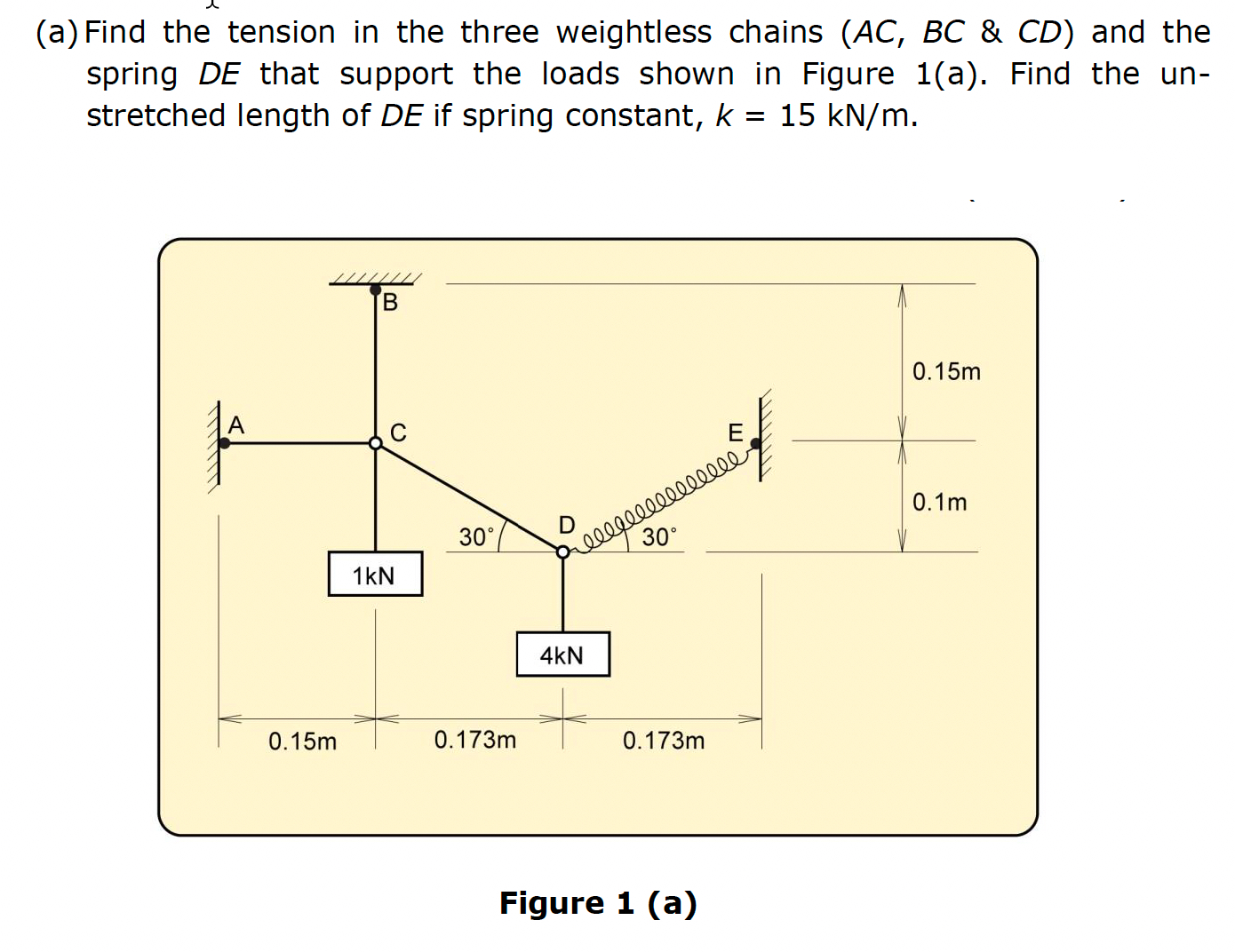 ( a ) Find the tension in the three weightless