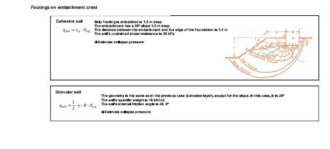 Footings on embankment crest Cohesive soil Sirip