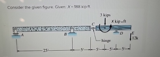 Consider the given figure. Glven: x = 1 8 8
