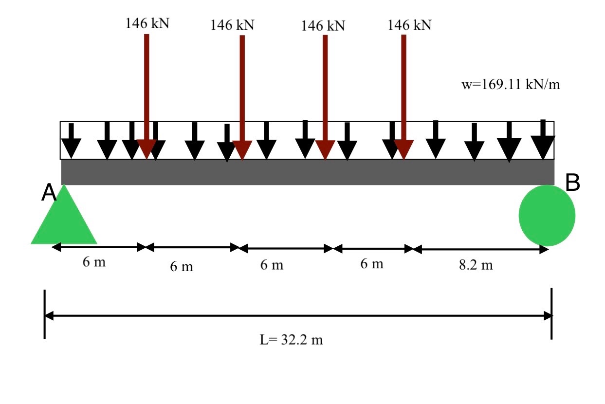 Structural Anaylsis: - The figure below is a