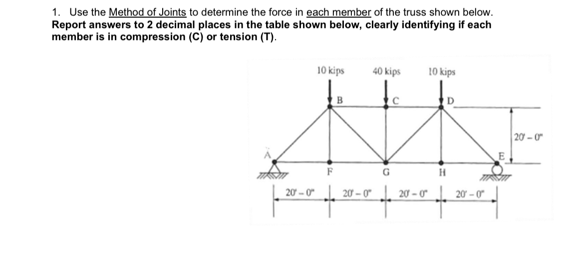 Use the Method of Joints to determine the force
