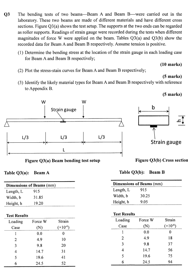 Q 5 The bending test of a beam was carried out in