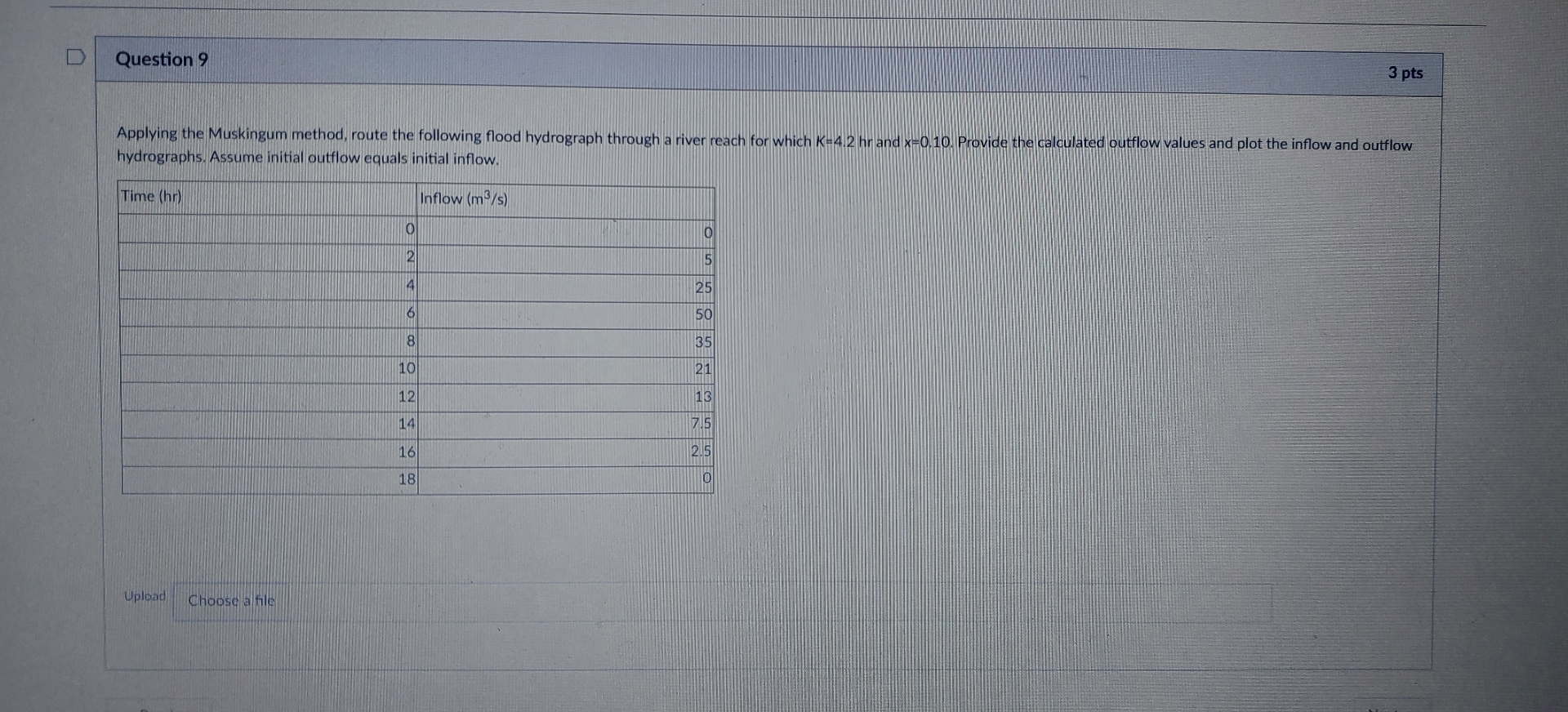 Question 9 3 pts hydrographs. Assume initial
