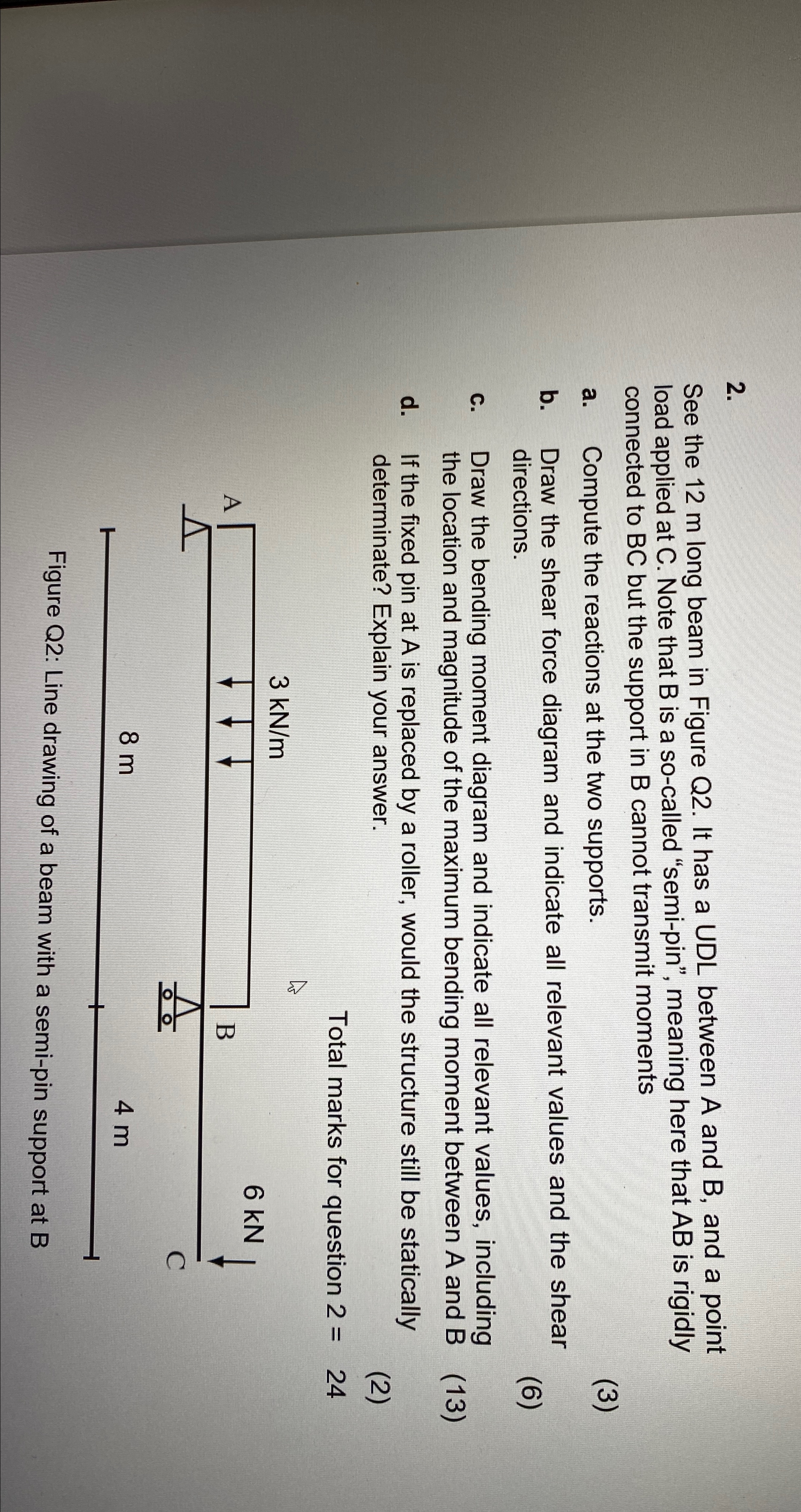 See the 1 2 m long beam in Figure Q 2 . It has a