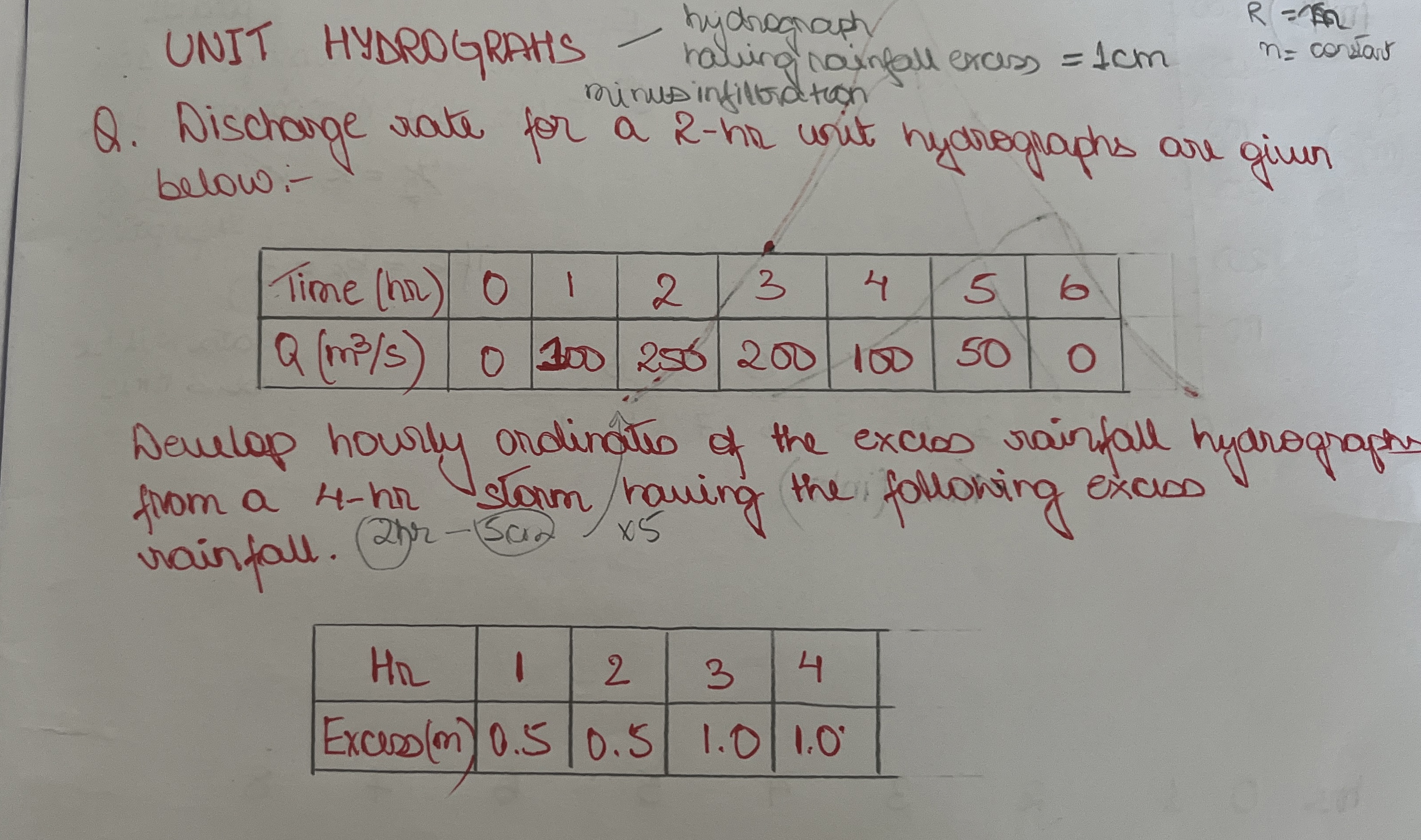 UNJT HYDROGRAHS - hychegarapy minusintilud tuon Q