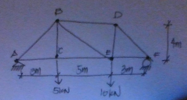 Compute the internal force of members AC , CE ,