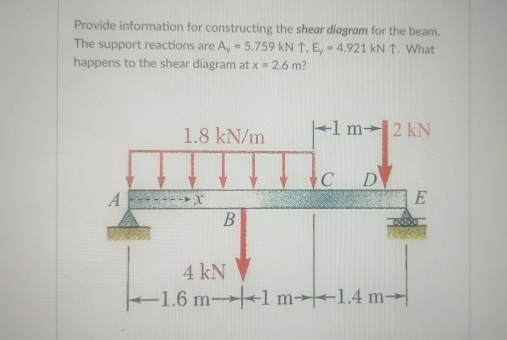 Provide information for constructing the shear