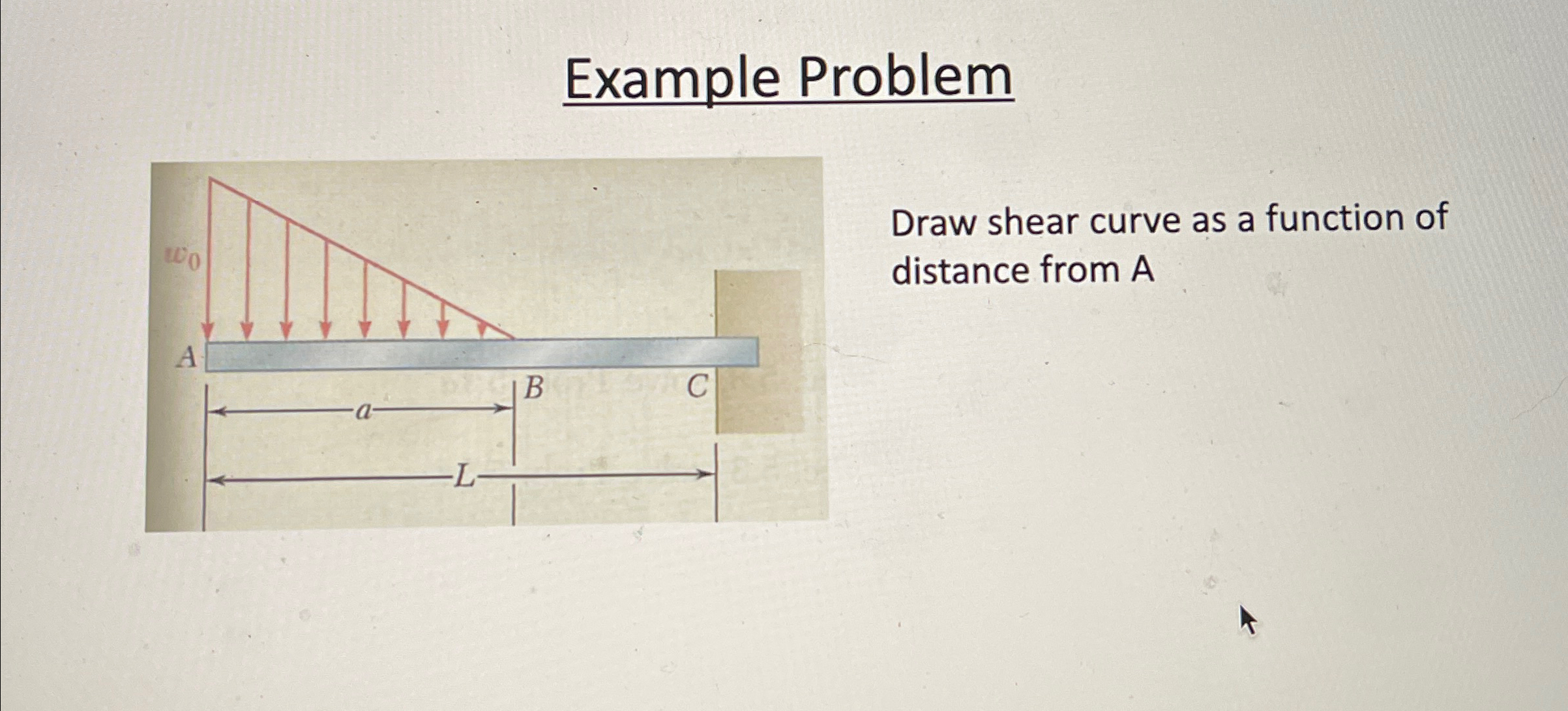 Example Problem Draw shear curve as a function of
